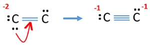 reduce charges in carbide ion